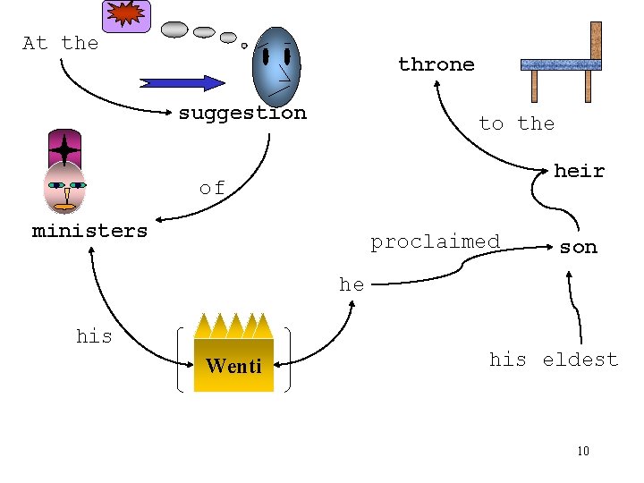 At the throne suggestion to the heir of ministers proclaimed son he his Wenti At the throne suggestion to the heir of ministers proclaimed son he his Wenti