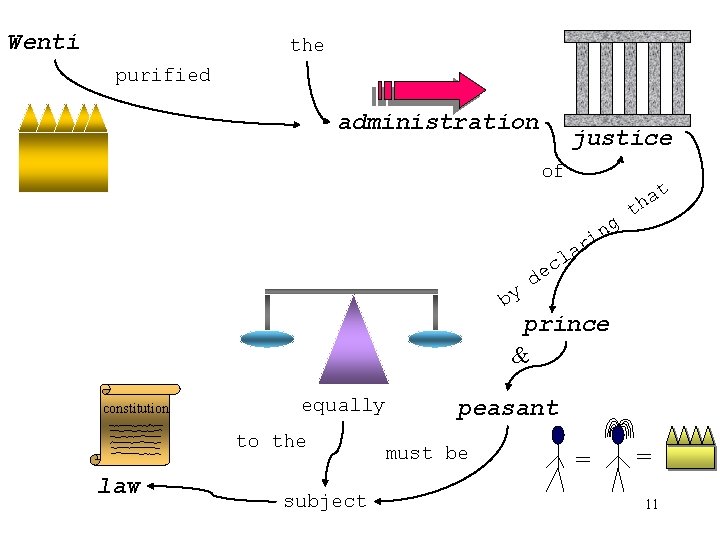 Wenti the purified administration justice of t g n i a h t r Wenti the purified administration justice of t g n i a h t r