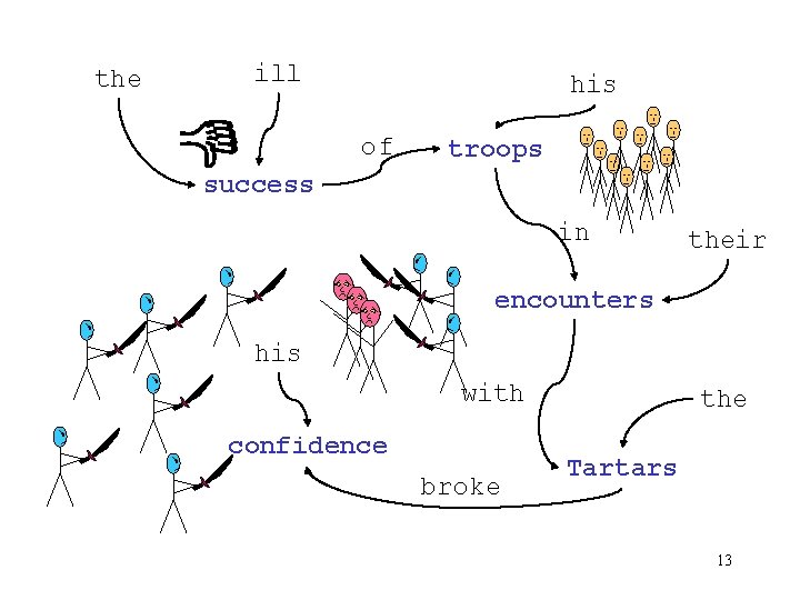 the ill his of troops success in their encounters his with confidence broke the the ill his of troops success in their encounters his with confidence broke the