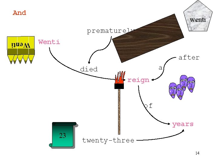 And wenti prematurely Wenti after a died reign of years 23 twenty-three 14 Wenti And wenti prematurely Wenti after a died reign of years 23 twenty-three 14 Wenti