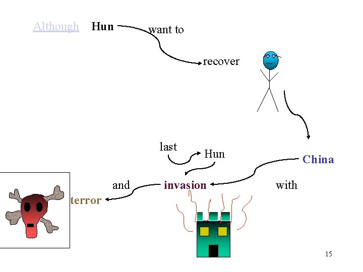 Although Hun want to recover last and Hun invasion China with terror 15 Although Hun want to recover last and Hun invasion China with terror 15