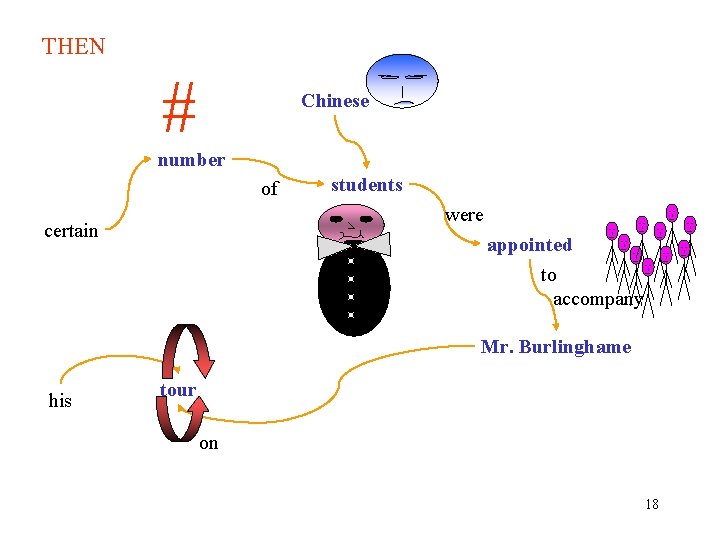 THEN # Chinese number of students were certain appointed to accompany Mr. Burlinghame his THEN # Chinese number of students were certain appointed to accompany Mr. Burlinghame his