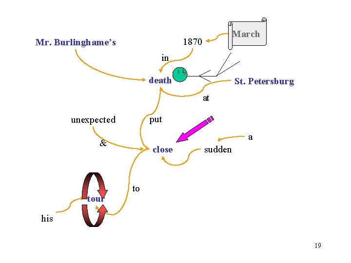 March 1870 Mr. Burlinghame’s in death St. Petersburg at put unexpected a & tour March 1870 Mr. Burlinghame’s in death St. Petersburg at put unexpected a & tour