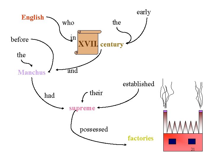 early English the who in before XVII. century the Manchus and established had their early English the who in before XVII. century the Manchus and established had their