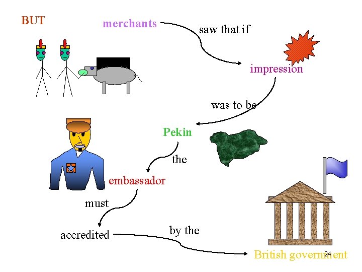 BUT merchants saw that if impression was to be Pekin the embassador must accredited BUT merchants saw that if impression was to be Pekin the embassador must accredited