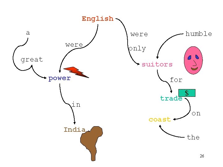 English a humble were great only suitors power for in trade coast India $ English a humble were great only suitors power for in trade coast India $