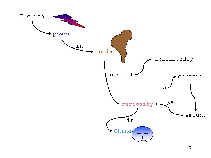 English power in India undoubtedly created certain a curiosity in of amount China 27 English power in India undoubtedly created certain a curiosity in of amount China 27