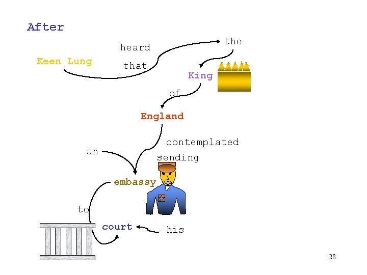 After the heard Keen Lung that King of England contemplated sending an embassy to After the heard Keen Lung that King of England contemplated sending an embassy to