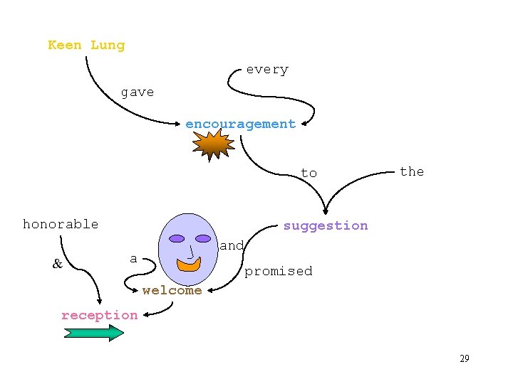 Keen Lung every gave encouragement to honorable & the suggestion and a promised welcome Keen Lung every gave encouragement to honorable & the suggestion and a promised welcome
