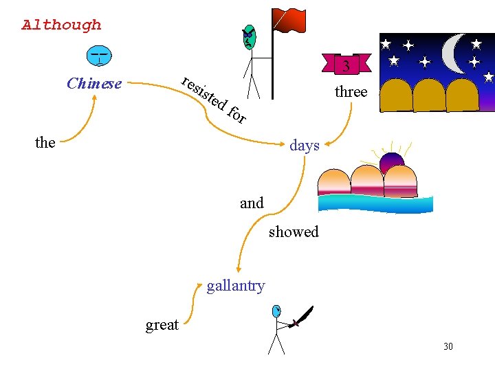 Although res Chinese 3 ist e df three or the days and showed gallantry Although res Chinese 3 ist e df three or the days and showed gallantry