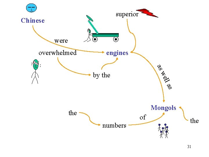 superior Chinese were overwhelmed engines as w ell by the as Mongols the of superior Chinese were overwhelmed engines as w ell by the as Mongols the of