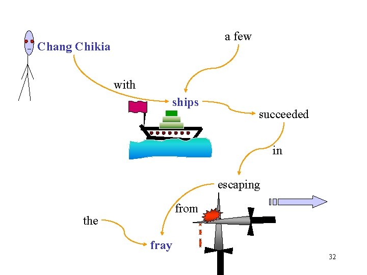 a few Chang Chikia with ships succeeded in escaping from the fray 32 a few Chang Chikia with ships succeeded in escaping from the fray 32