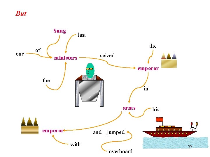 But Sung one last the of ministers seized emperor the in arms emperor his But Sung one last the of ministers seized emperor the in arms emperor his