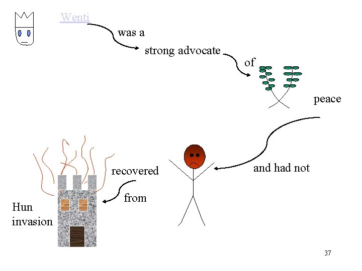 Wenti was a strong advocate of peace recovered Hun invasion and had not from Wenti was a strong advocate of peace recovered Hun invasion and had not from