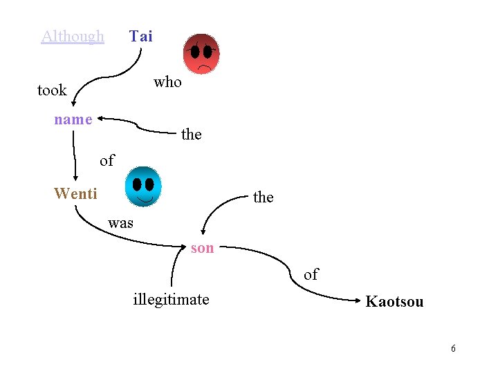 Although Tai who took name the of Wenti the was son of illegitimate Kaotsou Although Tai who took name the of Wenti the was son of illegitimate Kaotsou