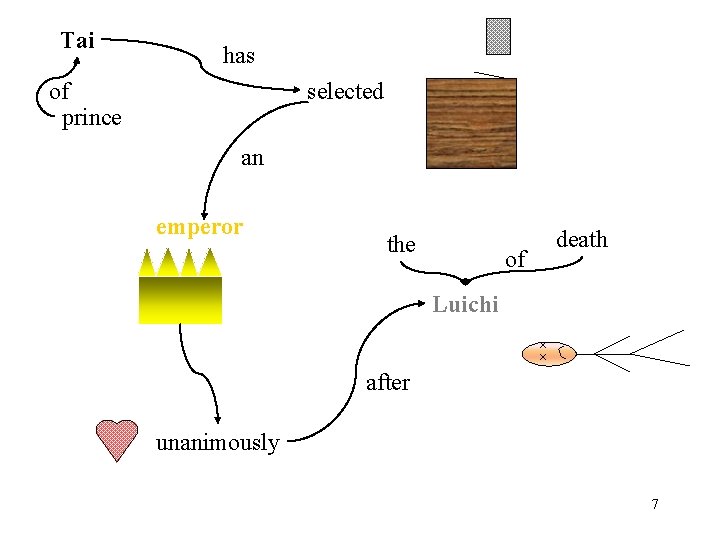 Tai has of prince selected an emperor the of death Luichi after unanimously 7 Tai has of prince selected an emperor the of death Luichi after unanimously 7