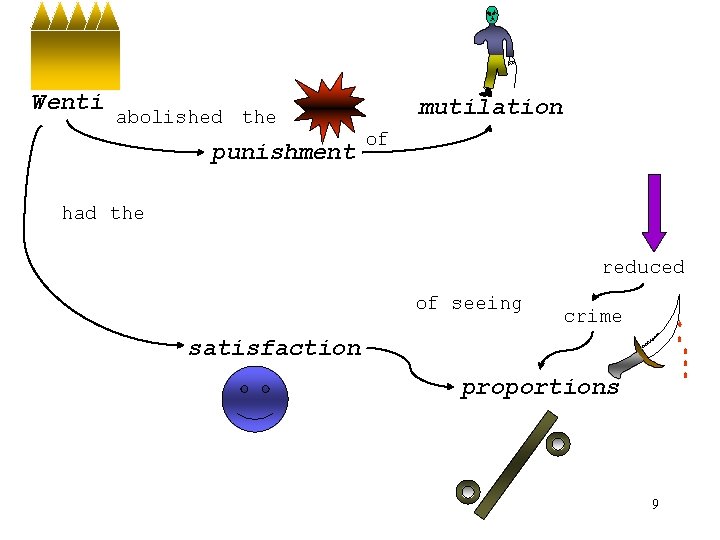 Wenti abolished the punishment mutilation of had the reduced of seeing crime satisfaction proportions Wenti abolished the punishment mutilation of had the reduced of seeing crime satisfaction proportions