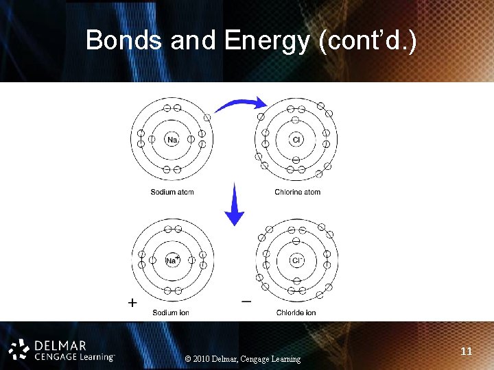 Bonds and Energy (cont’d. ) © 2010 Delmar, Cengage Learning 11 