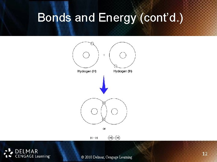 Bonds and Energy (cont’d. ) © 2010 Delmar, Cengage Learning 12 