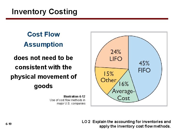 Inventory Costing Cost Flow Assumption does not need to be consistent with the physical