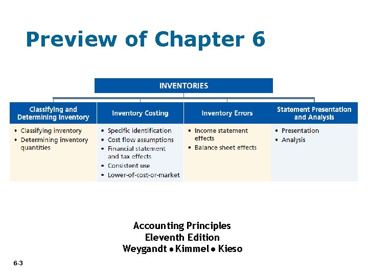 Preview of Chapter 6 Accounting Principles Eleventh Edition Weygandt Kimmel Kieso 6 -3 