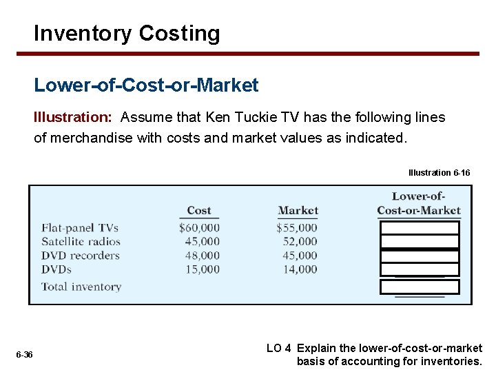 Inventory Costing Lower-of-Cost-or-Market Illustration: Assume that Ken Tuckie TV has the following lines of