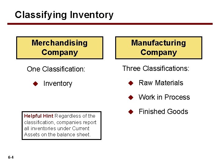 Classifying Inventory Merchandising Company One Classification: u Inventory Helpful Hint Regardless of the classification,