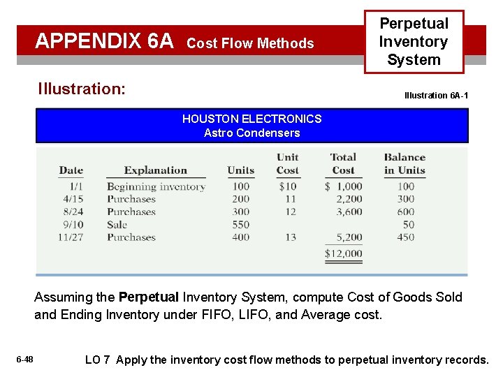 APPENDIX 6 A Cost Flow Methods Illustration: Perpetual Inventory System Illustration 6 A-1 HOUSTON