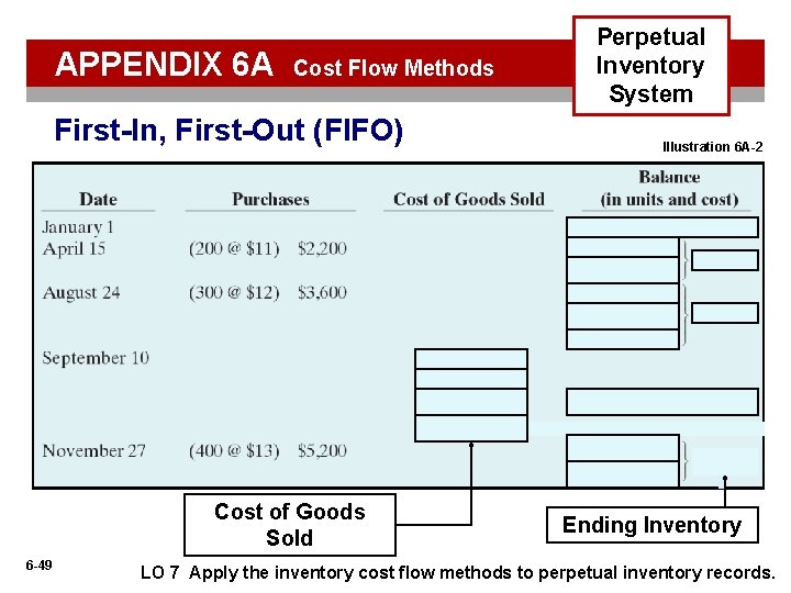 APPENDIX 6 A Cost Flow Methods First-In, First-Out (FIFO) Cost of Goods Sold 6
