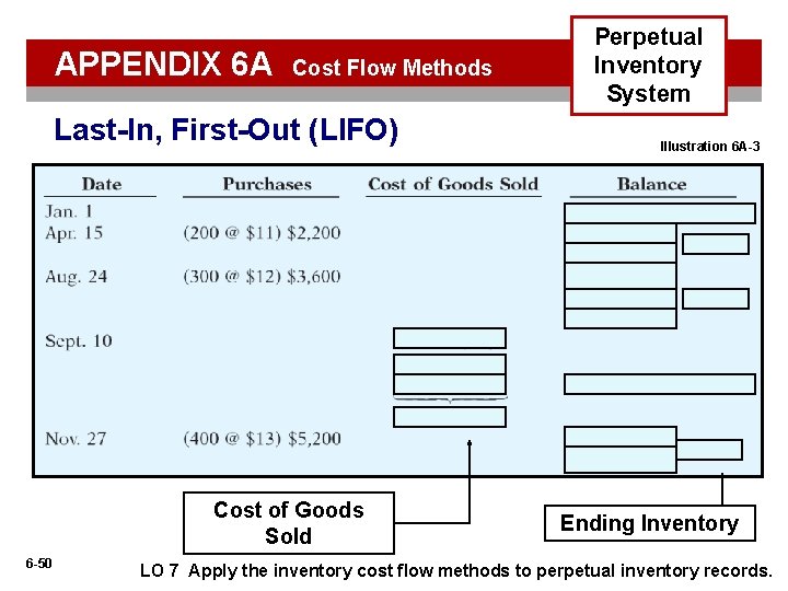 APPENDIX 6 A Cost Flow Methods Last-In, First-Out (LIFO) Cost of Goods Sold 6