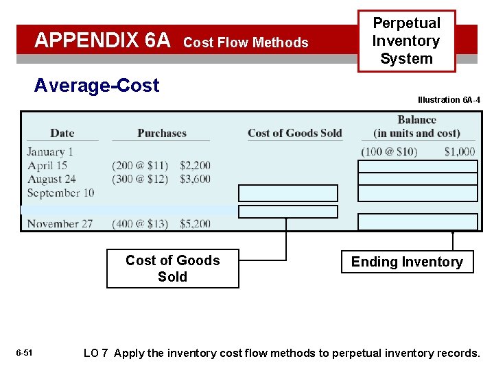 APPENDIX 6 A Cost Flow Methods Average-Cost of Goods Sold 6 -51 Perpetual Inventory