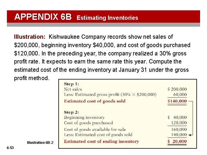 APPENDIX 6 B Estimating Inventories Illustration: Kishwaukee Company records show net sales of $200,