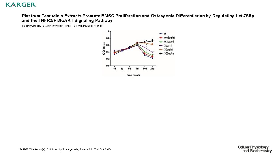 Plastrum Testudinis Extracts Promote BMSC Proliferation and Osteogenic Differentiation by Regulating Let-7 f-5 p