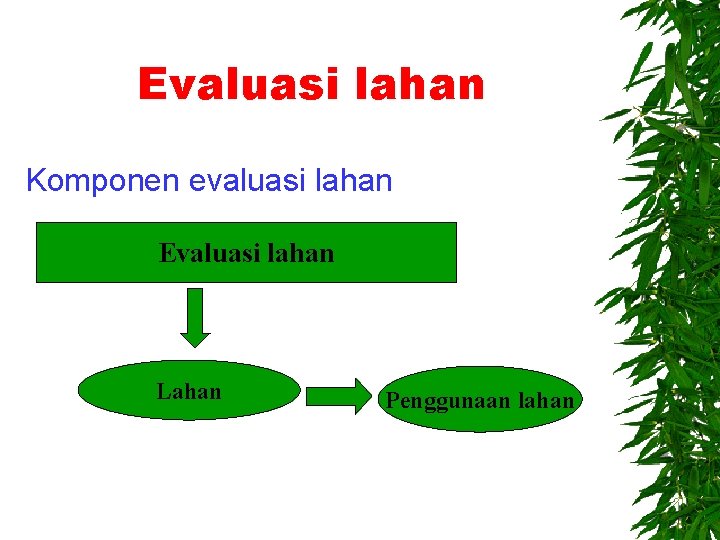 Evaluasi lahan Komponen evaluasi lahan Evaluasi lahan Lahan Penggunaan lahan 