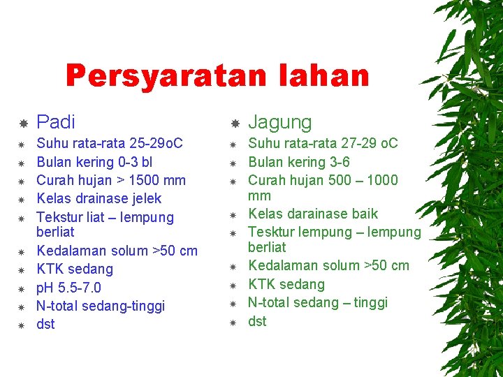 Persyaratan lahan Padi Suhu rata-rata 25 -29 o. C Bulan kering 0 -3 bl