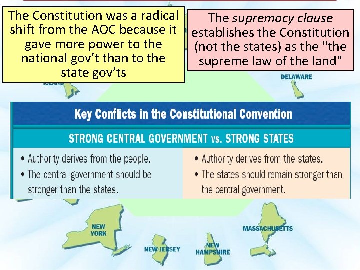 The Constitution was a radical The supremacy clause shift from the AOC because it