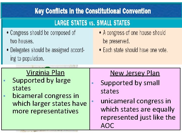 Virginia Plan New Jersey Plan • Supported by large • Supported by small states