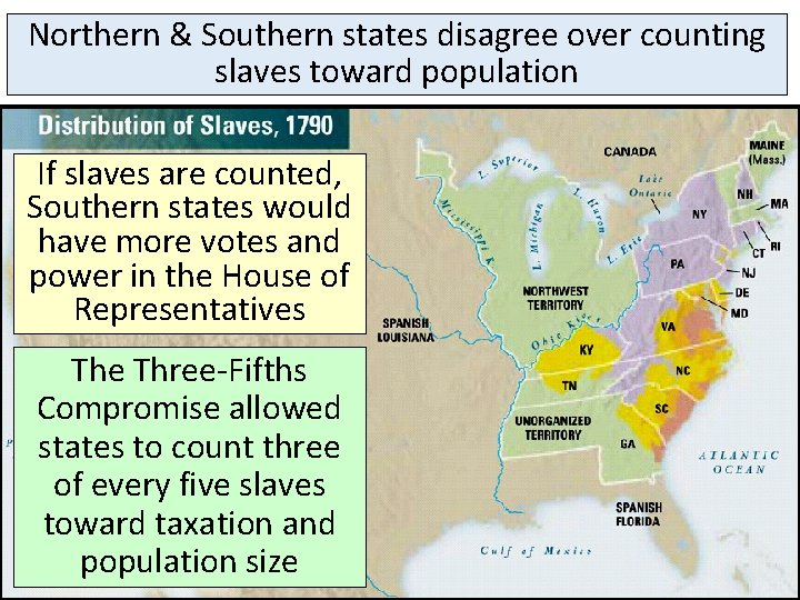 Northern & Southern states disagree over counting slaves toward population If slaves are counted,