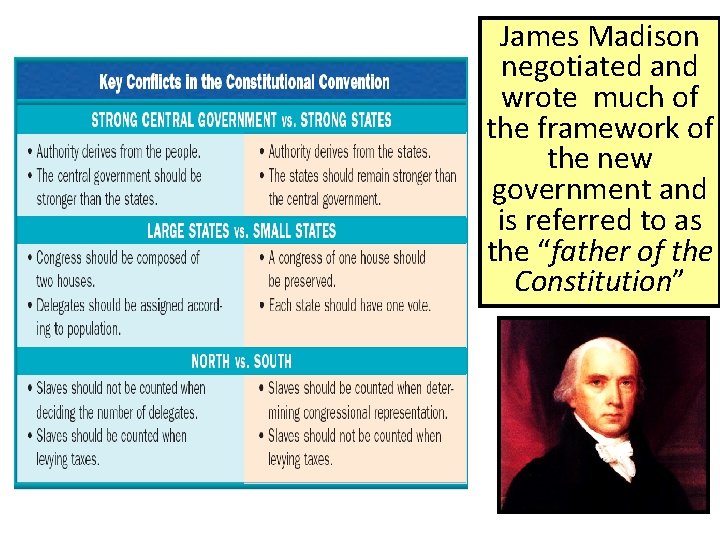 James Madison negotiated and wrote much of the framework of the new government and