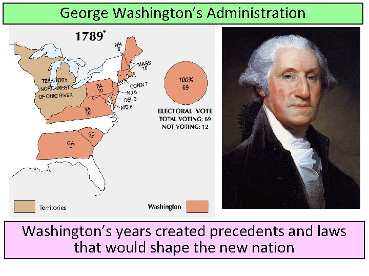 George Washington’s Administration Washington’s years created precedents and laws that would shape the new