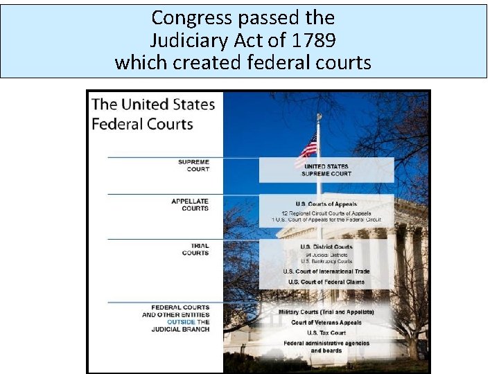 Congress passed the Judiciary Act of 1789 which created federal courts 