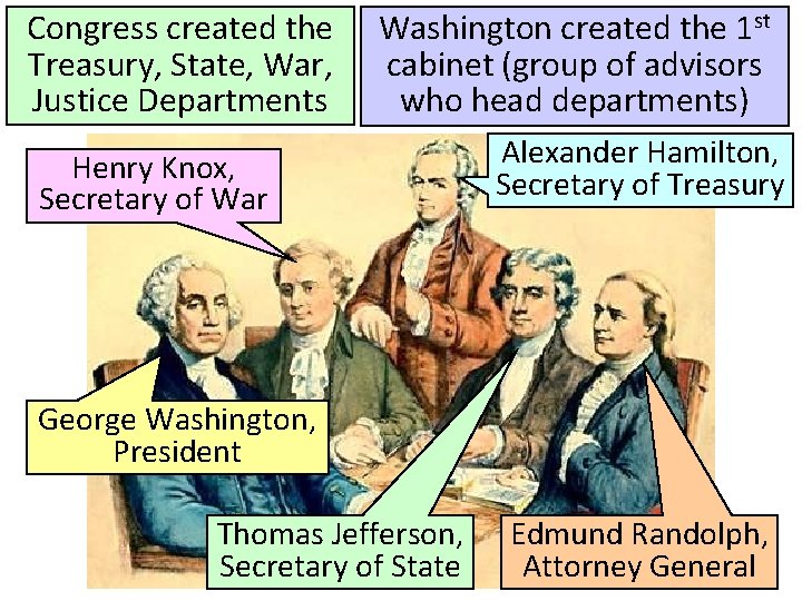 Congress created the Treasury, State, War, Justice Departments Washington created the 1 st cabinet