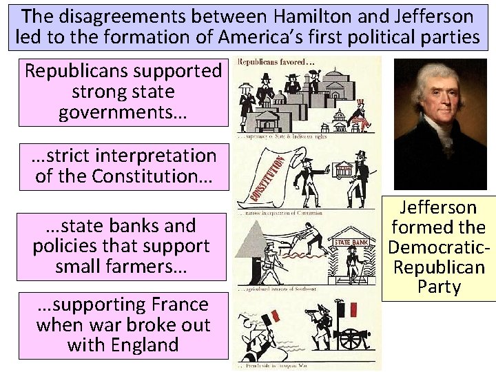 The disagreements between Hamilton and Jefferson led to the formation of America’s first political