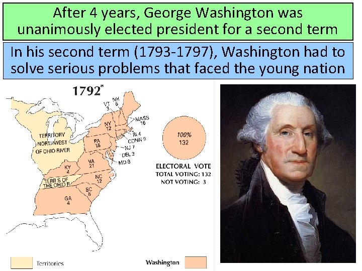 After 4 years, George Washington was unanimously elected president for a second term In