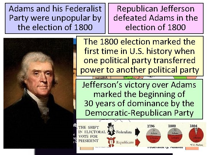 Adams and his Federalist Party were unpopular by the election of 1800 Republican Jefferson