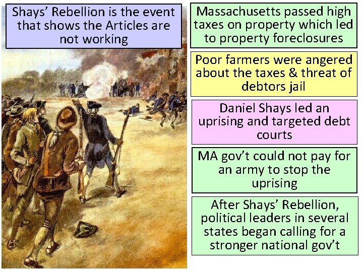 Shays’ Rebellion is the event that shows the Articles are not working Massachusetts passed