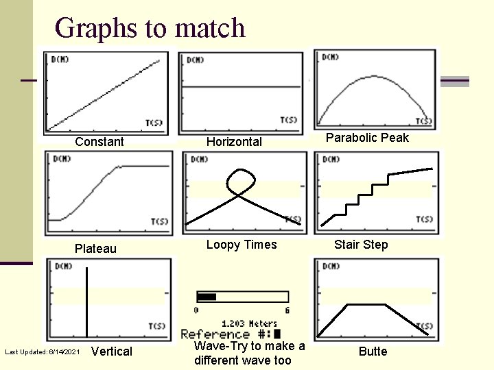 Graphs to match Constant Horizontal Plateau Loopy Times Last Updated: 6/14/2021 Vertical Wave-Try to