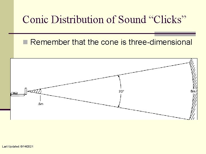 Conic Distribution of Sound “Clicks” n Remember that the cone is three-dimensional Last Updated: