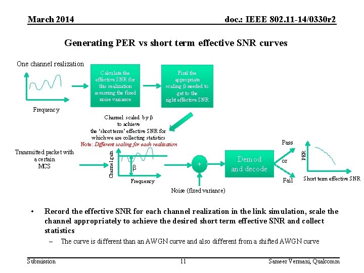 March 2014 doc. : IEEE 802. 11 -14/0330 r 2 Generating PER vs short