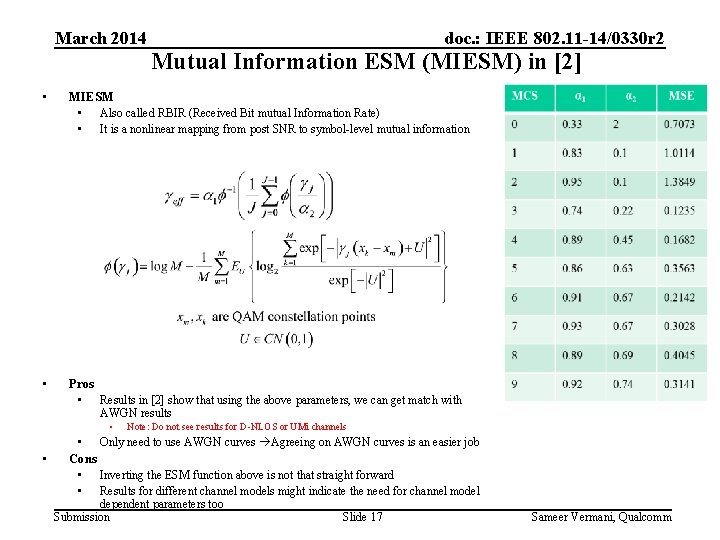 March 2014 doc. : IEEE 802. 11 -14/0330 r 2 Mutual Information ESM (MIESM)